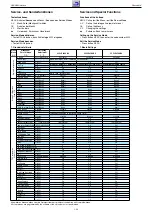 Preview for 25 page of Grundig 42VLE8500-B0 Service Manual