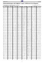 Preview for 27 page of Grundig 42VLE8500-B0 Service Manual