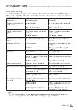 Предварительный просмотр 75 страницы Grundig 43 VLE 5523 BN User Instructions