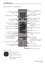 Предварительный просмотр 15 страницы Grundig 49 VLX 6950 BP User Manual