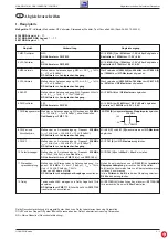 Preview for 15 page of Grundig 5100 RDS Service Manual