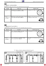 Preview for 17 page of Grundig 5100 RDS Service Manual