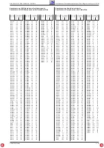 Preview for 29 page of Grundig 5100 RDS Service Manual