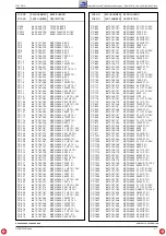 Preview for 37 page of Grundig 5100 RDS Service Manual