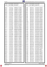 Preview for 39 page of Grundig 5100 RDS Service Manual