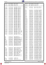 Preview for 43 page of Grundig 5100 RDS Service Manual