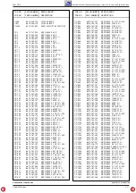 Preview for 47 page of Grundig 5100 RDS Service Manual