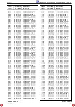 Preview for 49 page of Grundig 5100 RDS Service Manual