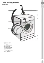 Предварительный просмотр 9 страницы Grundig 7134146000 User Manual