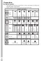 Предварительный просмотр 16 страницы Grundig 7134146000 User Manual