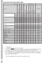 Предварительный просмотр 24 страницы Grundig 7134146000 User Manual