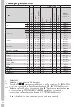 Предварительный просмотр 66 страницы Grundig 7134146000 User Manual