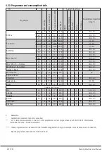 Preview for 20 page of Grundig 7177881600 User Manual