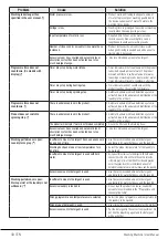 Preview for 40 page of Grundig 7177881600 User Manual