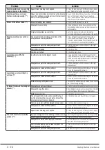 Preview for 41 page of Grundig 7177881600 User Manual