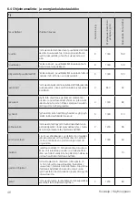 Предварительный просмотр 46 страницы Grundig 7182483440 User Manual