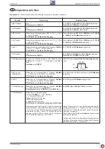 Preview for 15 page of Grundig Advance CD Service Manual