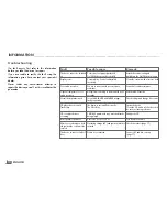 Preview for 20 page of Grundig ALLIXX SCD 5490 RDS User Manual