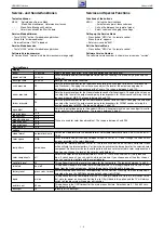 Preview for 5 page of Grundig AMIRA 26 LW68-9410 TOP Service Manual