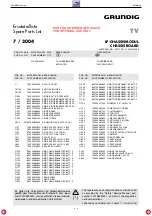 Preview for 25 page of Grundig AMIRA 30 Service Manual