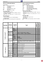 Предварительный просмотр 7 страницы Grundig AMIRA 45 LCD 45-9410 TOP Service Manual