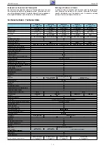 Preview for 3 page of Grundig Apollo 42 Service Manual