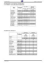 Preview for 3 page of Grundig ARGANTO 70 Service Manual