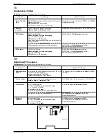 Preview for 3 page of Grundig Audio sonoclock 900 Service Manual