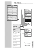 Preview for 51 page of Grundig CALIOS BS 7100 User Manual