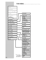 Preview for 52 page of Grundig CALIOS BS 7100 User Manual