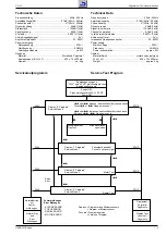 Preview for 3 page of Grundig CD 23 Service Manual