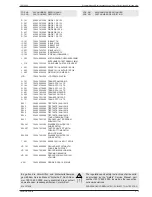 Предварительный просмотр 15 страницы Grundig CDP-S 250 Service Manual