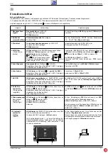 Предварительный просмотр 9 страницы Grundig CF21 Service Manual