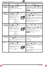 Предварительный просмотр 10 страницы Grundig CF21 Service Manual