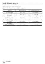 Preview for 8 page of Grundig CH 7280 Safety And Set-Up