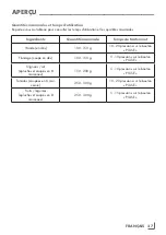 Preview for 27 page of Grundig CH 7280 Safety And Set-Up