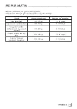 Preview for 75 page of Grundig CH 7280 Safety And Set-Up