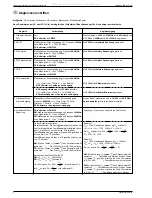 Preview for 2 page of Grundig Challenge 600 A CD SR Service Manual