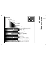 Preview for 47 page of Grundig Cinemo GLCD4600HD Owner'S Manual