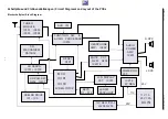 Preview for 17 page of Grundig Cirflexx UMS 5400 DEC Service Manual