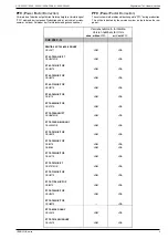 Preview for 3 page of Grundig CUC 2030 N Service Manual