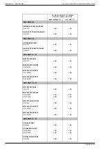 Preview for 4 page of Grundig CUC 2030 N Service Manual