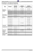 Preview for 6 page of Grundig CUC 2030 N Service Manual