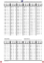 Preview for 13 page of Grundig CUC 2030 N Service Manual