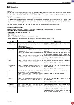 Предварительный просмотр 31 страницы Grundig CUC 2058 D Service Manual