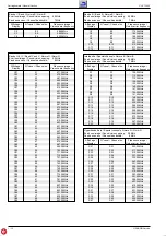 Preview for 10 page of Grundig CUC 7303 F Service Manual