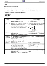 Preview for 29 page of Grundig CUC 7303 F Service Manual