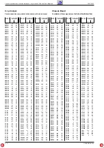 Preview for 32 page of Grundig CUC 7303 F Service Manual