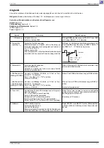 Preview for 33 page of Grundig CUC 7303 Service Manual