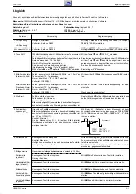 Preview for 35 page of Grundig CUC 7305 Service Manual